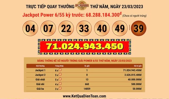 1 vé số Vietlott trúng giải Jackpot 71 tỉ đồng